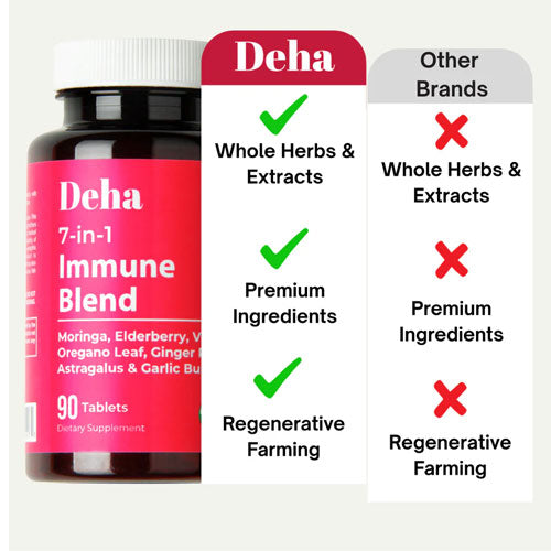 7-in-1 Immune Blend - Moringa, Vitamin C and Elderberry Tablets