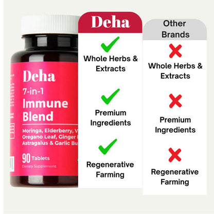 7-in-1 Immune Blend - Moringa, Vitamin C and Elderberry Tablets